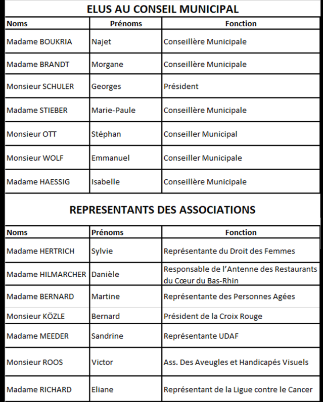 &eacute;lus ccas et repr&eacute;sentant des associations