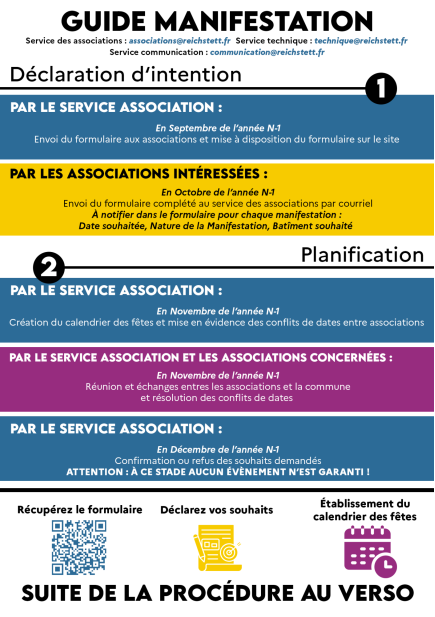 processus page 1