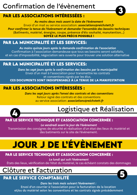processus page 2