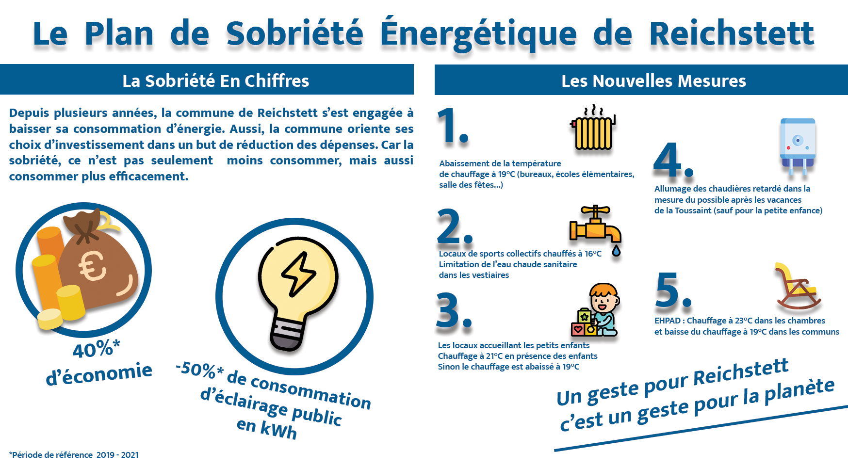 Visuel Plan de Sobriété Reichstett 2022